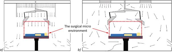 REHVA Journal 06/2019 - Comparison of laminar and mixing airflow pattern in operating rooms of a Norwegian hospital